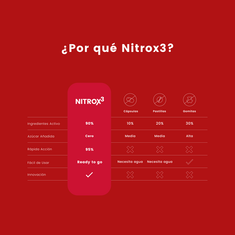 Nitrox3 - Boost Óxido Nítrico - Arginina + Vitamina B1 y B12