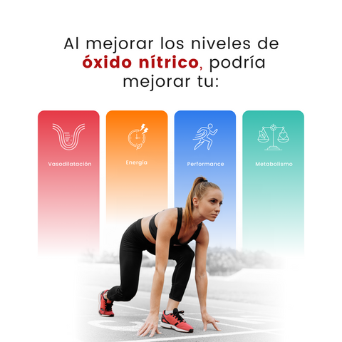 Kit Energía - 12 Nitrox3 | Boost de Óxido Nítrico